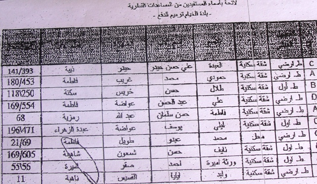 جدول أسماء المستفيدين من المساعدات القطرية - فئة ترميم  - 2 أيلول 2009