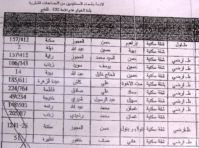 جدول أسماء المستفيدين من المساعدات القطرية - فئة هدم دفعة ثالثة - 2 أيلول 2009