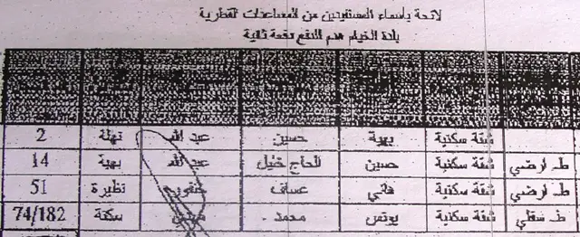 جدول أسماء المستفيدين من المساعدات القطرية - فئة هدم دفعة ثانية - 2 أيلول 2009