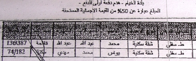 جدول أسماء المستفيدين من المساعدات القطرية - فئة هدم دفعة أولى - 2 أيلول 2009