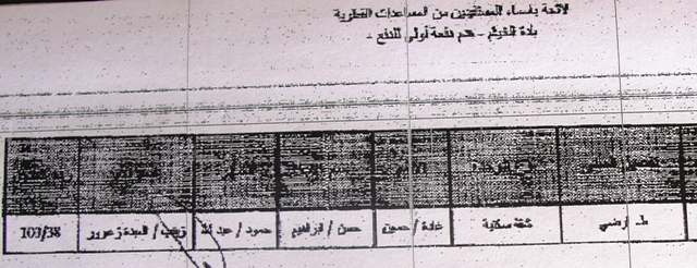 جدول أسماء المستفيدين من المساعدات القطرية - فئة هدم دفعة أولى - 2 أيلول 2009