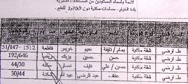 جدول أسماء المستفيدين من المساعدات القطرية - مساحات سكنية دون 70 م2  - 2 أيلول 2009