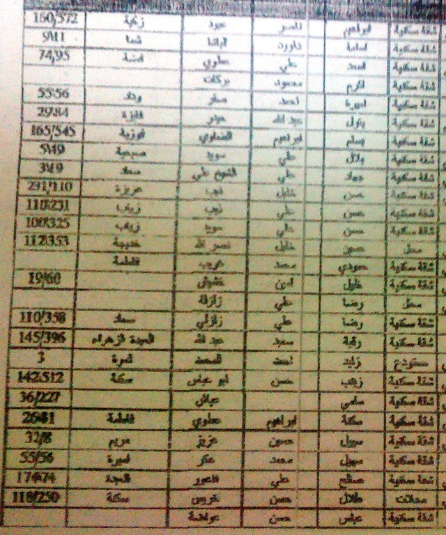 جدول أسماء المستفيدين من المساعدات القطرية - فئة ترميم 6 آب 1-3