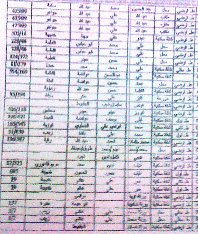جدول أسماء المستفيدين من المساعدات القطرية - فئة ترميم 6 آب 2-3