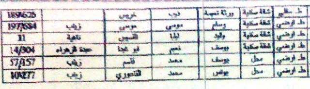 جدول أسماء المستفيدين من المساعدات القطرية - فئة ترميم 6 آب 3-3