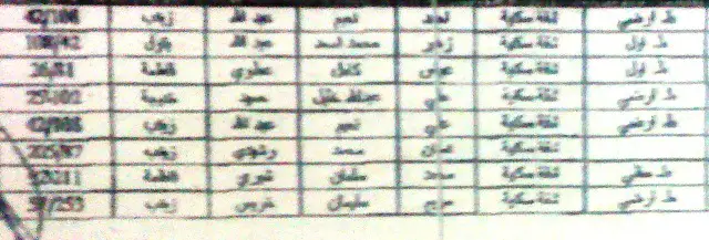 جدول أسماء المستفيدين من المساعدات القطرية - فئة هدم دفعة ثالثة 6 آب 2009 1 من 1
