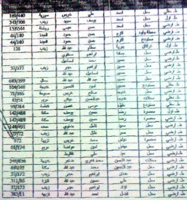 جدول أسماء المستفيدين من المساعدات القطرية - فئة مساحات 6 آب 2009 1 من 2