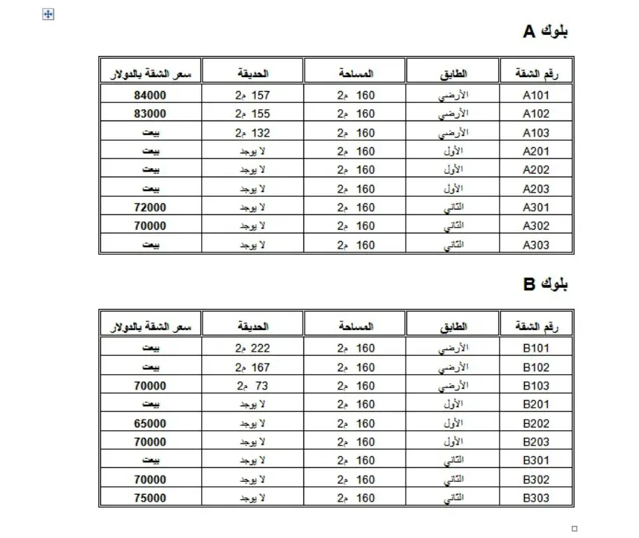 جدول بالشقق المتبقية في مشروع السيّد علي السكني وأسعار البيع (أواخر حزيران 2011
