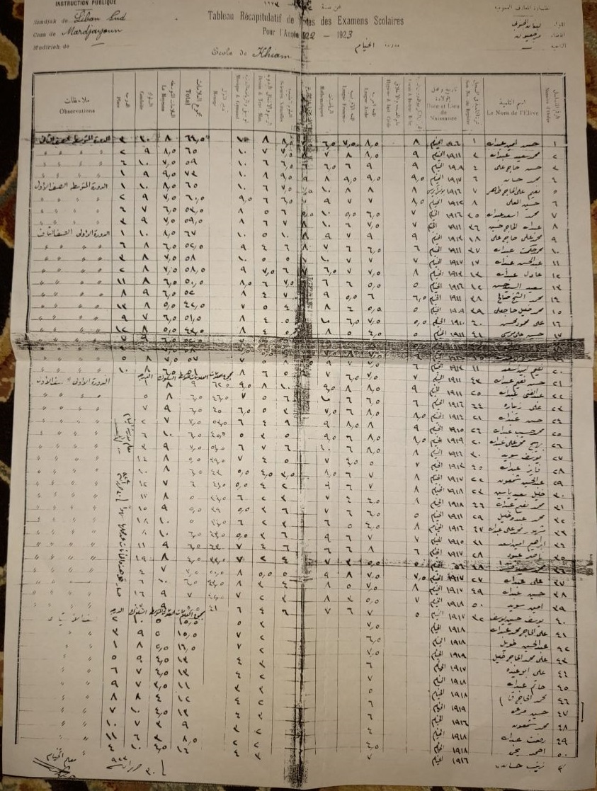 صورة عن جدول من العام 1922 للتلامذة. والتلميذة الوحيدة المسجلة في هذا الجدول هي إبنة صاحب المنزل المؤجر للمدرسة وتدعى زينب خليل حسان