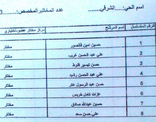 أسماء مرشحي المقاعد الإختيارية في الخيام للحي الشرقي