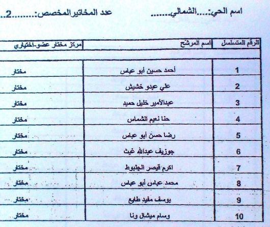 أسماء مرشحي المقاعد الإختيارية في الخيام للحي الشمالي