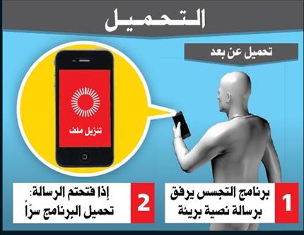 التجسـس عـبر الخلـوي ... من إسـرائيـل: رسـالة نصيـة بريئـة ... توقعـك في الفـخ!
