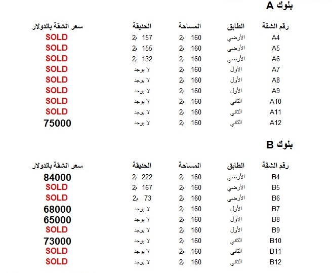 هذا الجدول يوضح أسعار الشقق المتبقية بالمشروع