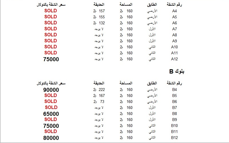 الجدول  يوضح الشقق المتبقية بالمشروع  مع الأسعار