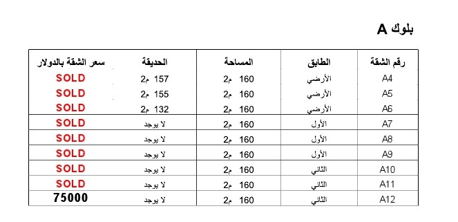 أسعار الشقق المتبقية بالمشروع في بلوك A