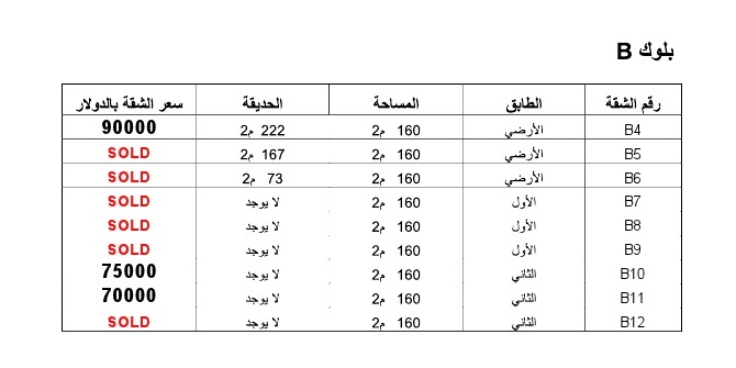 أسعار الشقق المتبقية بالمشروع في بلوك B