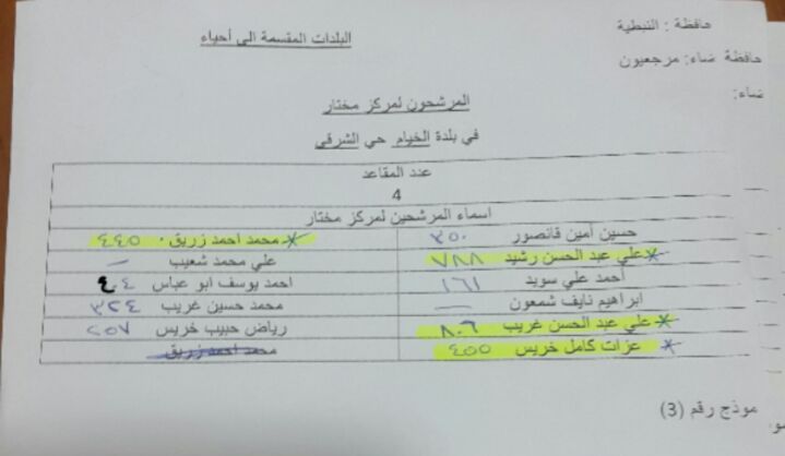 مرشحو المخترة في الحي الشرقي في الخيام والفائزون بينهم