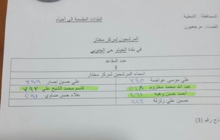 مرشحو المخترة في الحي الجنوبي في الخيام والفائزون بينهم