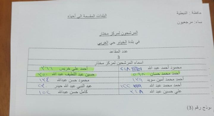مرشحو المخترة في الحي الغربي في الخيام والفائزون بينهم