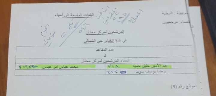 مرشحو المخترة في الحي الشمالي في الخيام والفائزان بينهم