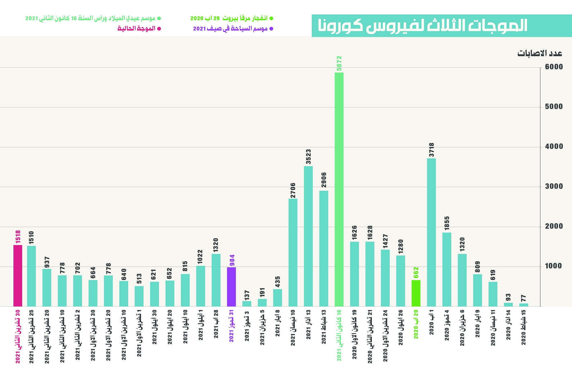 الرسم البياني