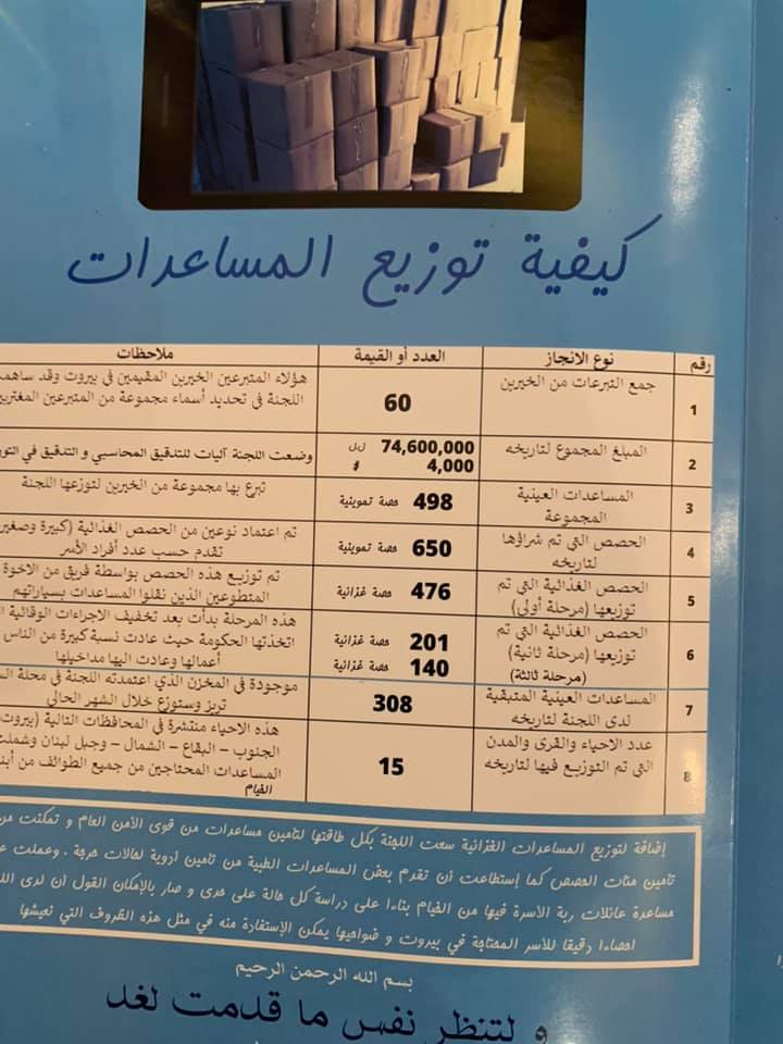 العمل يتم بمصداقية بعناية وبكل شفافية.. الأرقام مفندة بدقّة ووضوح