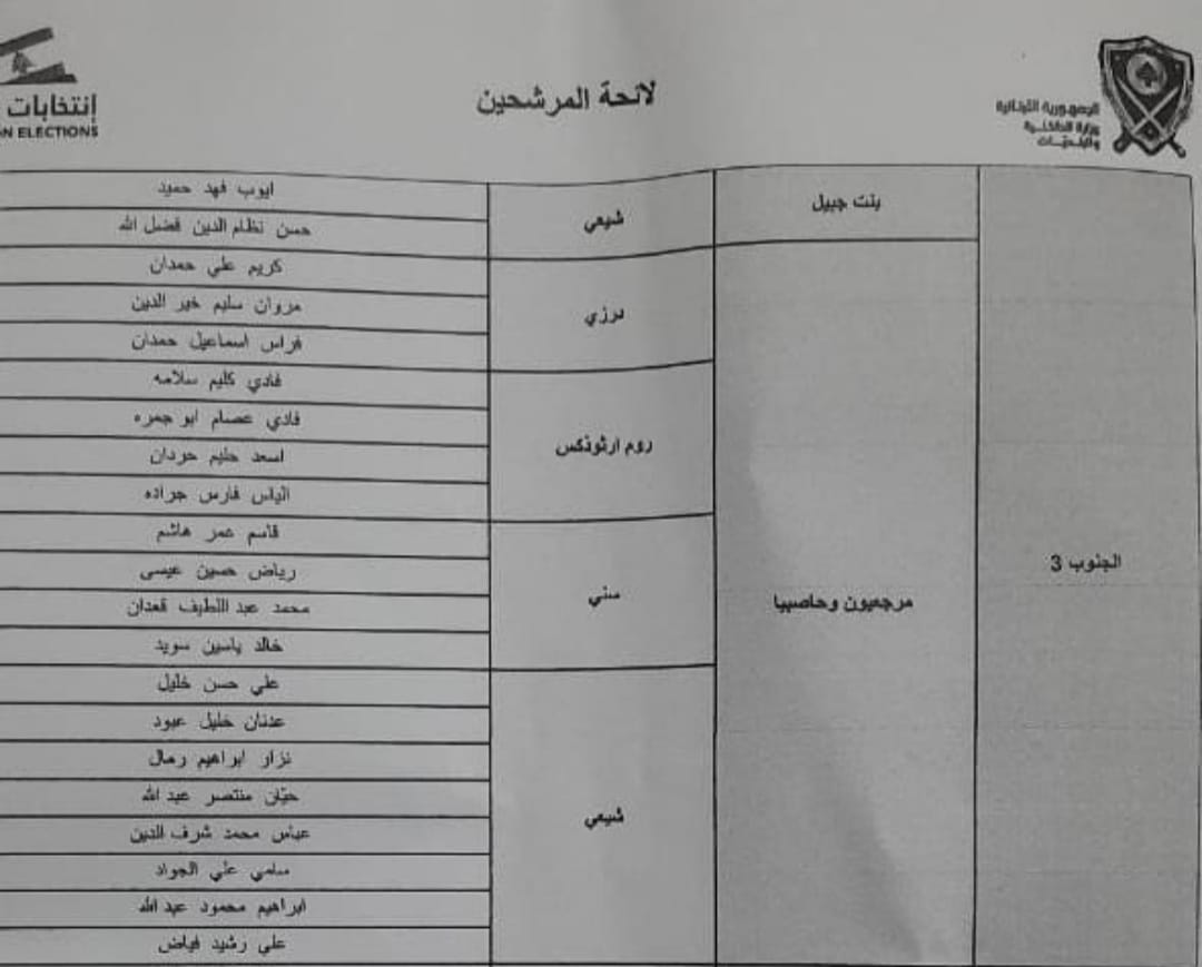 أسماء المرشحين عن دائرة الجنوب الثالثة (حاصبيا - مرجعيون)