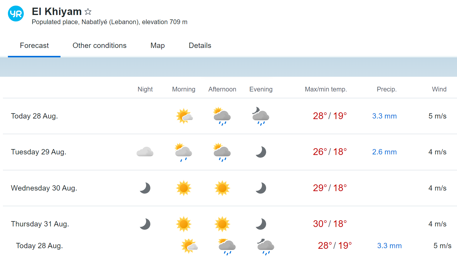 توقعات الطقس هذه الأيام في الخيام ومحيطها