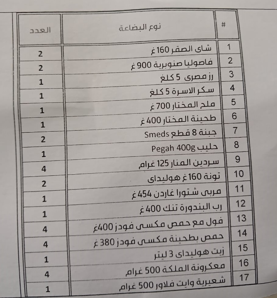 لائحة بمحتويات حصّة غذائية تم تحديد محتوياتها من قبل أحد الخيّرين