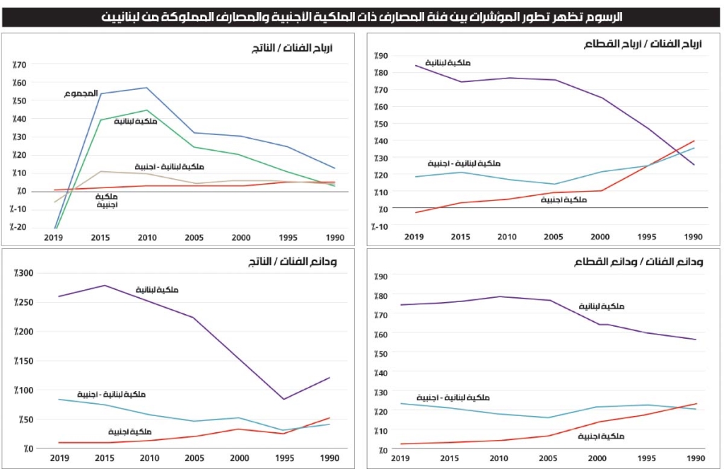 المصدر: حسابات أجراها شربل نحاس