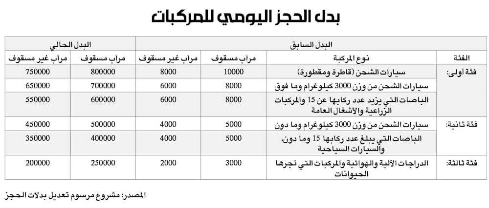 بدل الحجز اليومي للمركبات