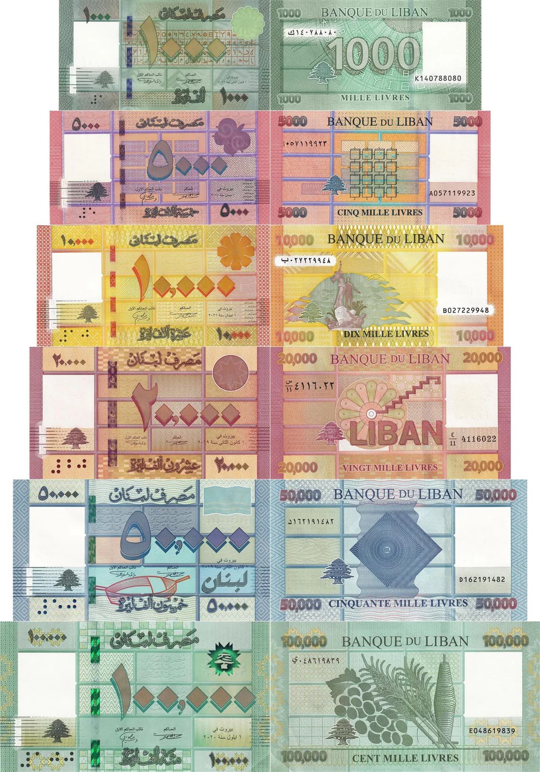 فئات العملة اللبنانية المتداولة (إكس)