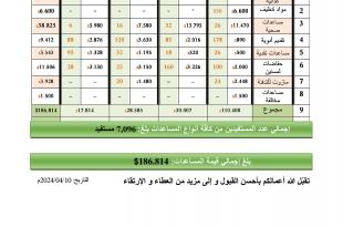 «خيام العطاء»: حصاد أربع سنوات والعطاء مستمرّ بفضل الخياميين الخيّرين