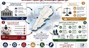علي فاعور: لبنان بين المحاصصة والفساد: من تعطيل المؤسسات إلى هجرة الكفاءات